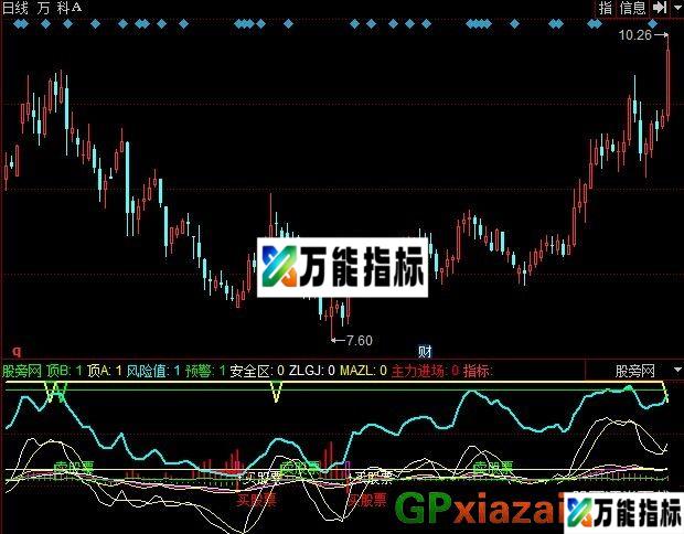 跟踪主力 源码 EA-万能指标公式