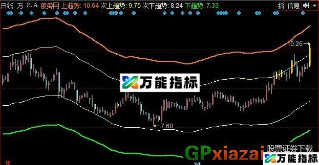 皇牌分割线主图 源码 EA-万能指标公式