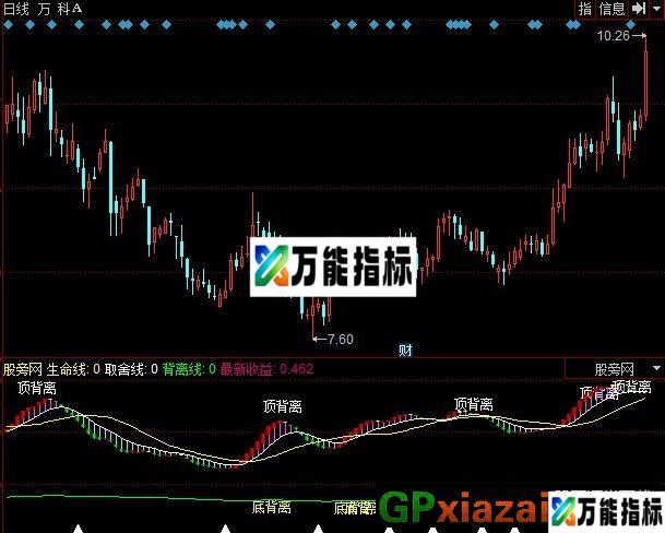 MACD背离战法 源码 EA-万能指标公式