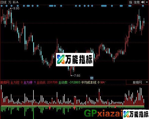 主力控制 源码 EA-万能指标公式
