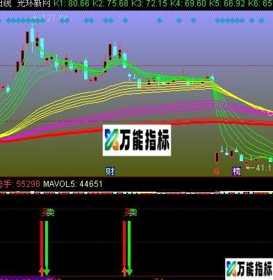 同花顺超强反抽指标(源码) EA-万能指标公式