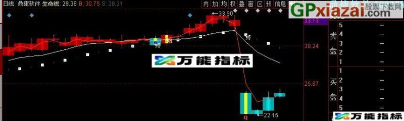同花顺命中涨停主图指标(源码) EA-万能指标公式