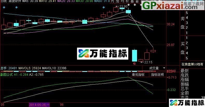 同花顺横盘突破指标(源码) EA-万能指标公式