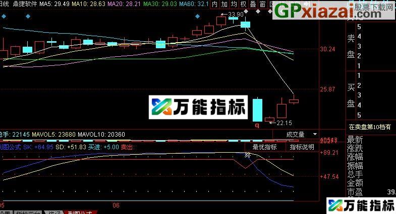 同花顺短线宝指标(源码) EA-万能指标公式