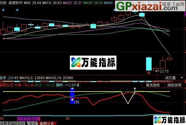 同花顺牛郎去找织女指标(源码) EA-万能指标公式