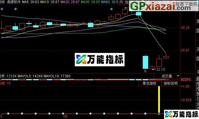 同花顺黄色出击指标(源码) EA-万能指标公式