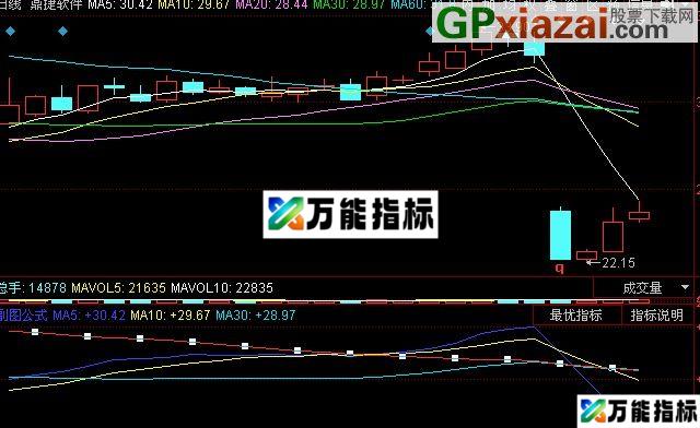 同花顺MA显示涨跌停主图指标(源码) EA-万能指标公式