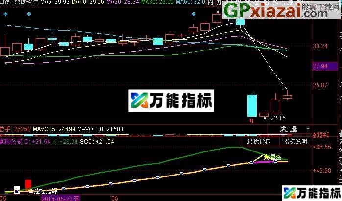 同花顺建仓起爆指标(源码) EA-万能指标公式