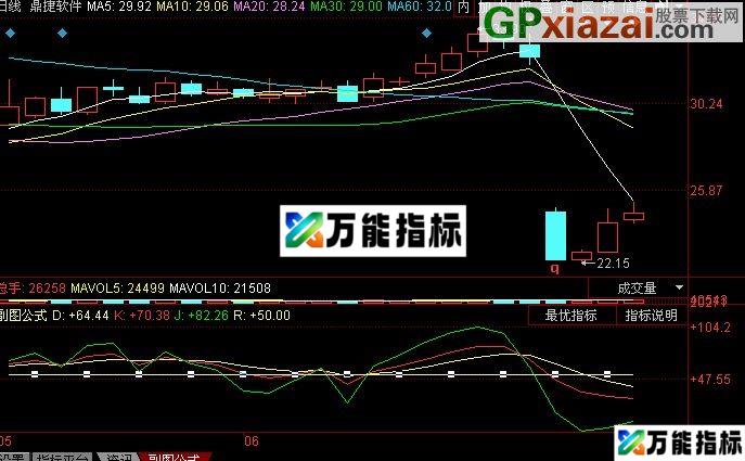 同花顺鸣镝KDJ指标(源码) EA-万能指标公式