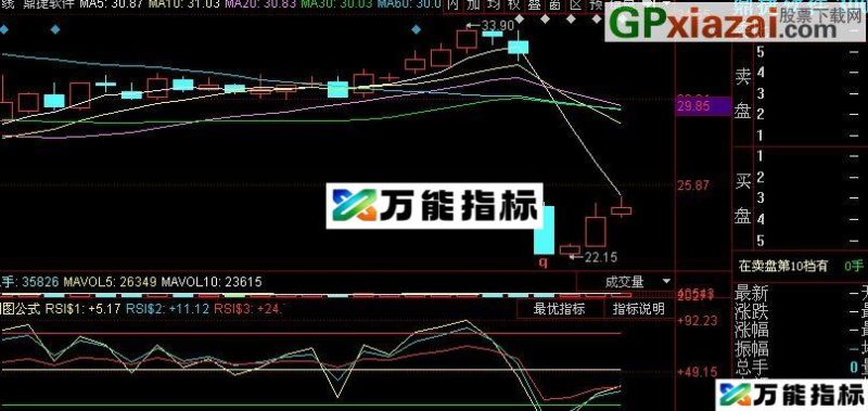 同花顺鸣镝RSI指标(源码) EA-万能指标公式