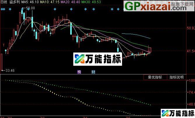 同花顺浮动筹码指标(源码) EA-万能指标公式