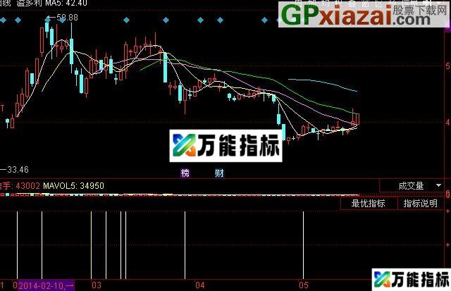 同花顺股神自用指标(源码) EA-万能指标公式