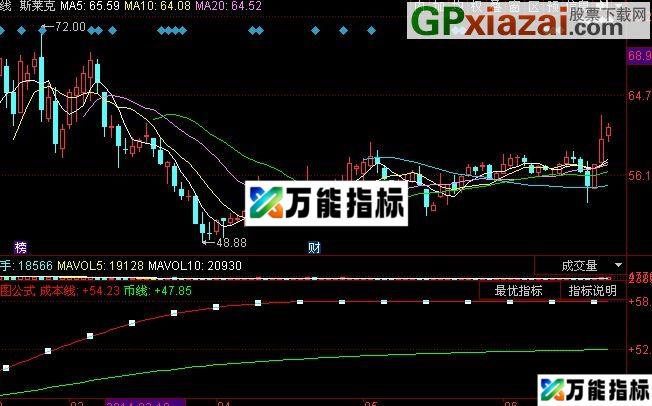 同花顺寻找成本线主图指标(源码) EA-万能指标公式