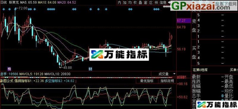 同花顺涨门人指标(源码) EA-万能指标公式