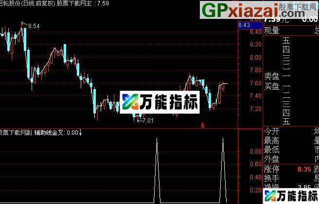 同花顺辅助线金叉指标(源码) EA-万能指标公式