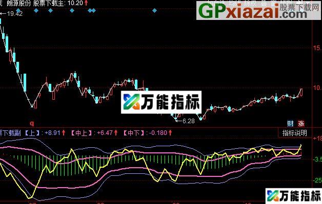 同花顺包杨通道指标公式 EA-万能指标公式