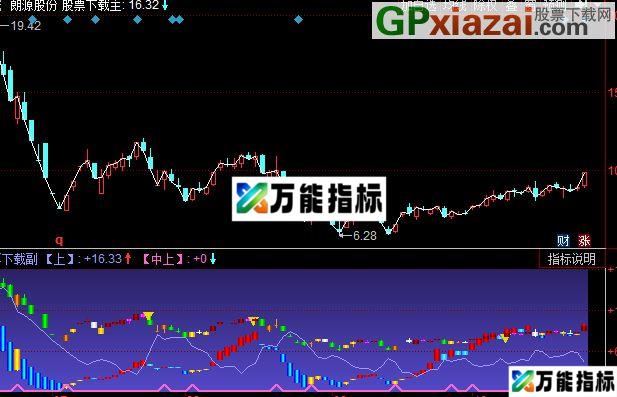 同花顺双k图指标公式 EA-万能指标公式