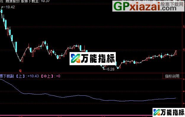 同花顺超级战神指标公式 EA-万能指标公式