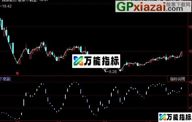 同花顺精准波段指标公式 EA-万能指标公式