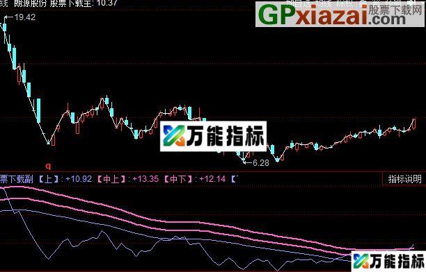 同花顺地心引力-用于提示熊牛市是否结束 EA-万能指标公式