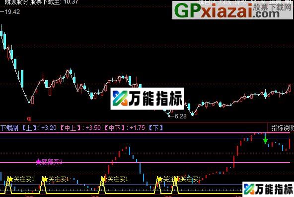 同花顺波段动量曲线指标公式 EA-万能指标公式