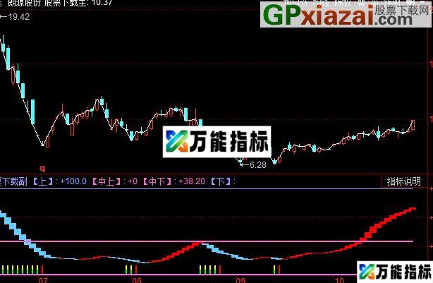 同花顺波段彩柱 注意上下彩柱 EA-万能指标公式