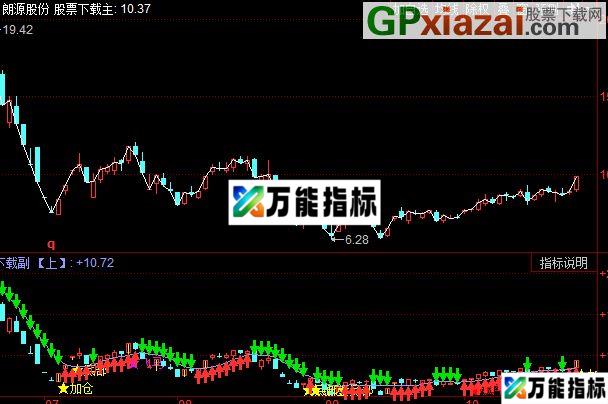 同花顺操盘王指标公式 EA-万能指标公式