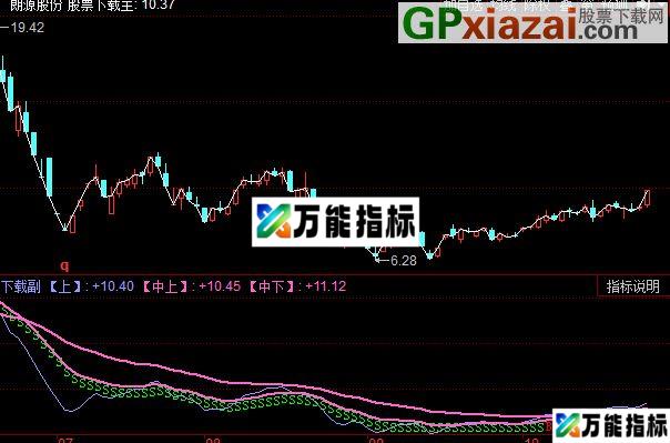 同花顺进攻防守副图源码 EA-万能指标公式