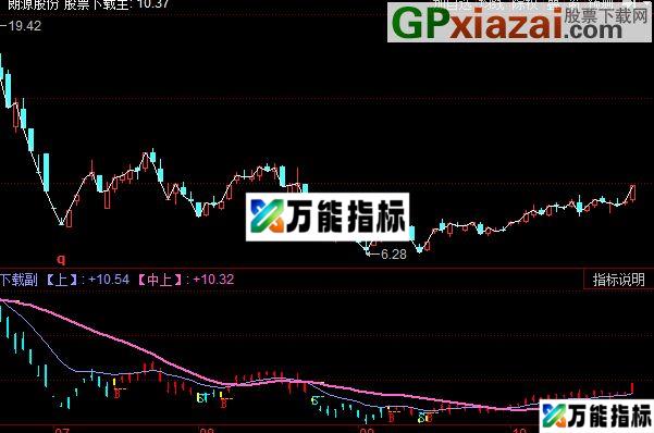 同花顺神准买点 非常准的买点指标公式 EA-万能指标公式