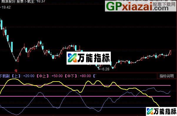 同花顺机构能量线指标公式 EA-万能指标公式