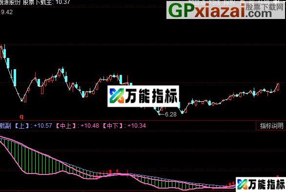 同花顺生命线下建仓等暴涨主图指标公式 EA-万能指标公式