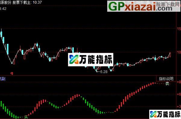 同花顺130波段之王指标公式 EA-万能指标公式