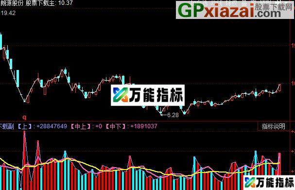 同花顺虚拟成交量指标公式 EA-万能指标公式