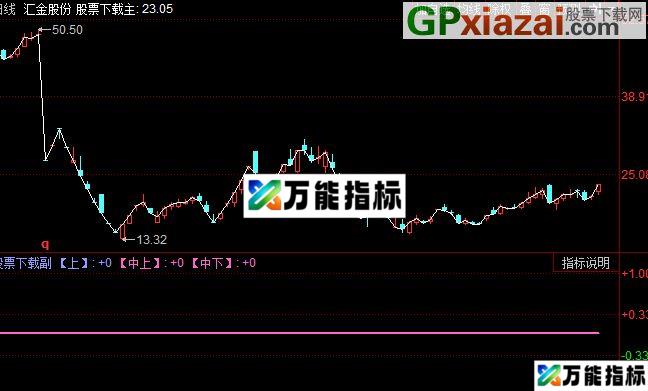同花顺分时买卖点指标公式 EA-万能指标公式