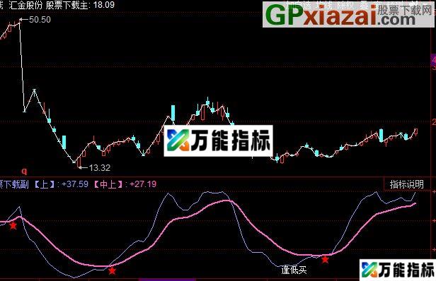 同花顺天天大发指标公式 EA-万能指标公式