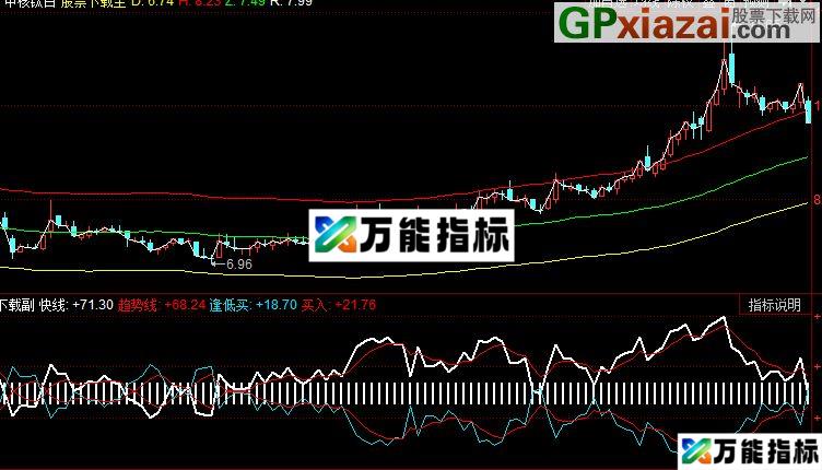 同花顺开合之神和选股指标公式 EA-万能指标公式