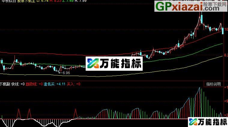 同花顺庄家秘密指标公式 EA-万能指标公式