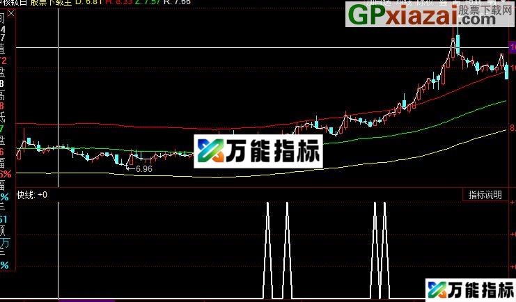 同花顺中继剑指指标公式 EA-万能指标公式