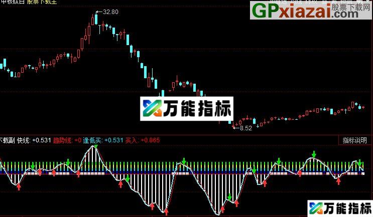 同花顺波段趋势指标公式 EA-万能指标公式