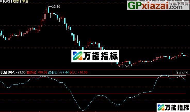 同花顺金合欢花飞指标公式 EA-万能指标公式