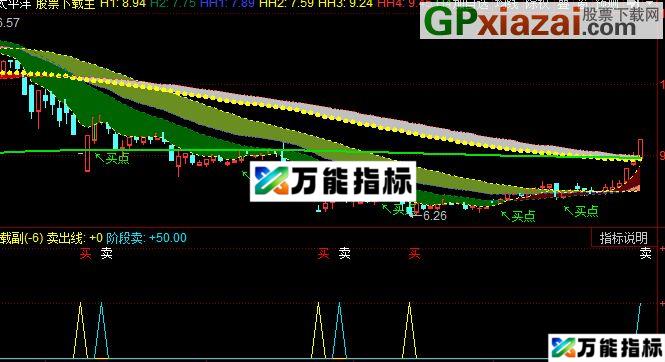 同花顺买卖小鸟指标公式 EA-万能指标公式