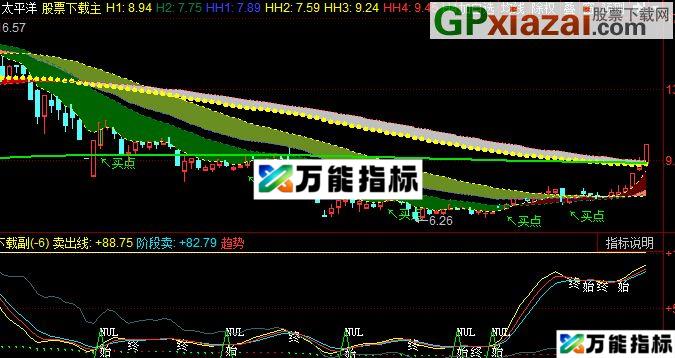 同花顺波段时点与趋势指标公式 EA-万能指标公式