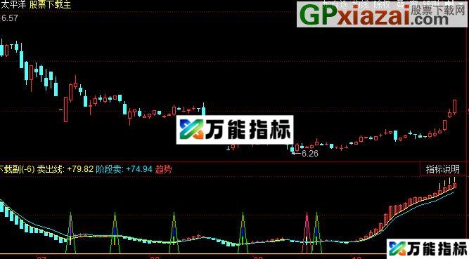 同花顺极品底指标公式 EA-万能指标公式