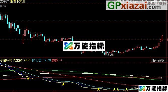 同花顺选股之王 准确选股公式 EA-万能指标公式