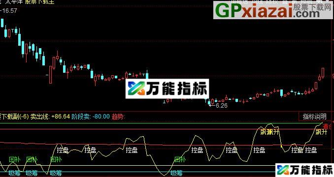 同花顺波段轨迹指标公式 EA-万能指标公式