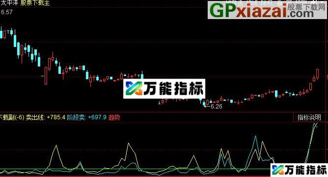 同花顺拉升开始指标公式 EA-万能指标公式