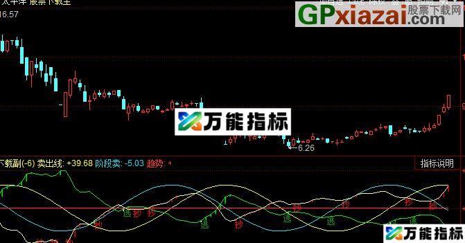 同花顺CTQS公式 EA-万能指标公式