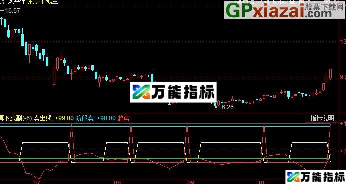 同花顺金合欢花飞公式 EA-万能指标公式