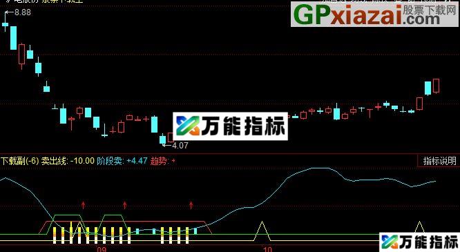 同花顺机会来临公式 EA-万能指标公式
