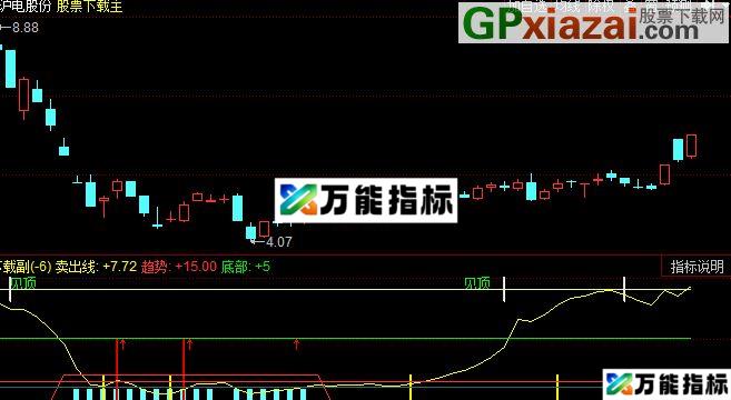 同花顺主流资金公式 EA-万能指标公式